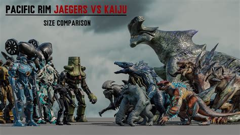 Pacific Rim Kaijus Size Comparison .